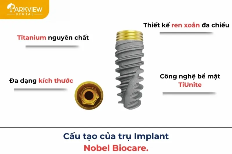 Cấu tạo của trụ Implant Nobel Biocare (Mỹ)