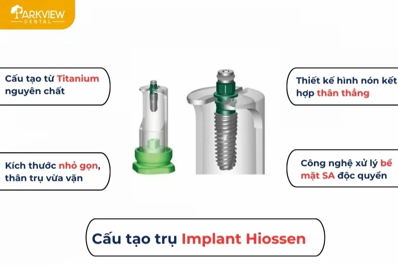 Cấu tạo của trụ Implant Hiossen
